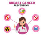 Breast Cancer Prevention Vector
