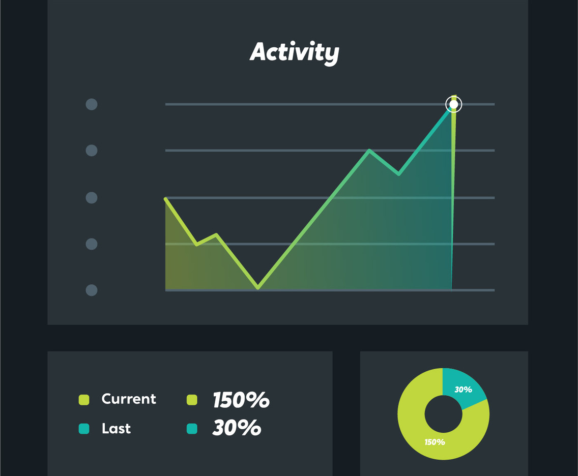 charts ui kit