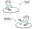 Right And Wrong Vector