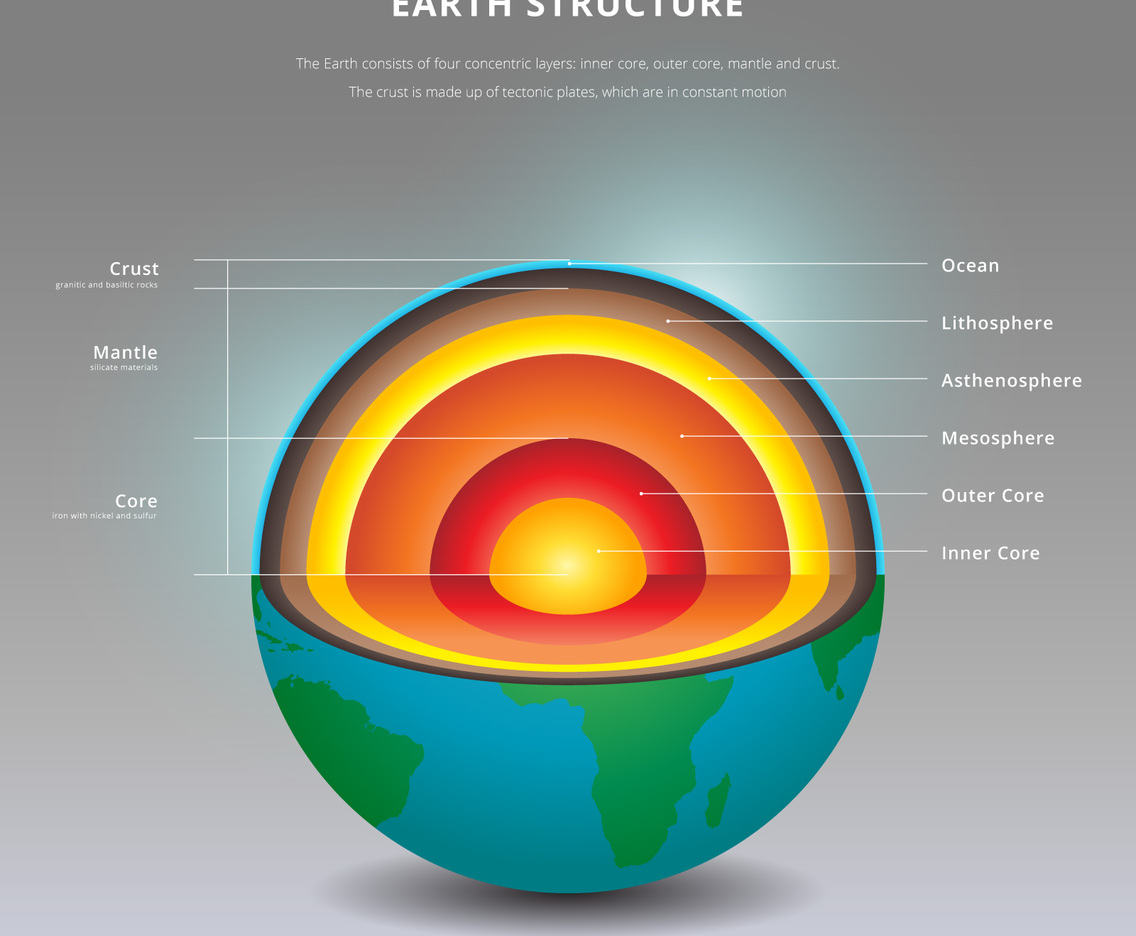 Structure of The Earth Interior Details Illustration