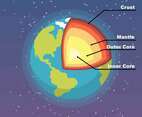 Structure of The Earth