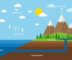 Water Cycle Vector