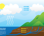 Water Circle Illustration