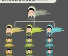 Organogram With Flat Style illustration