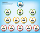 Business Organogram