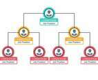 Business Organogram Chart