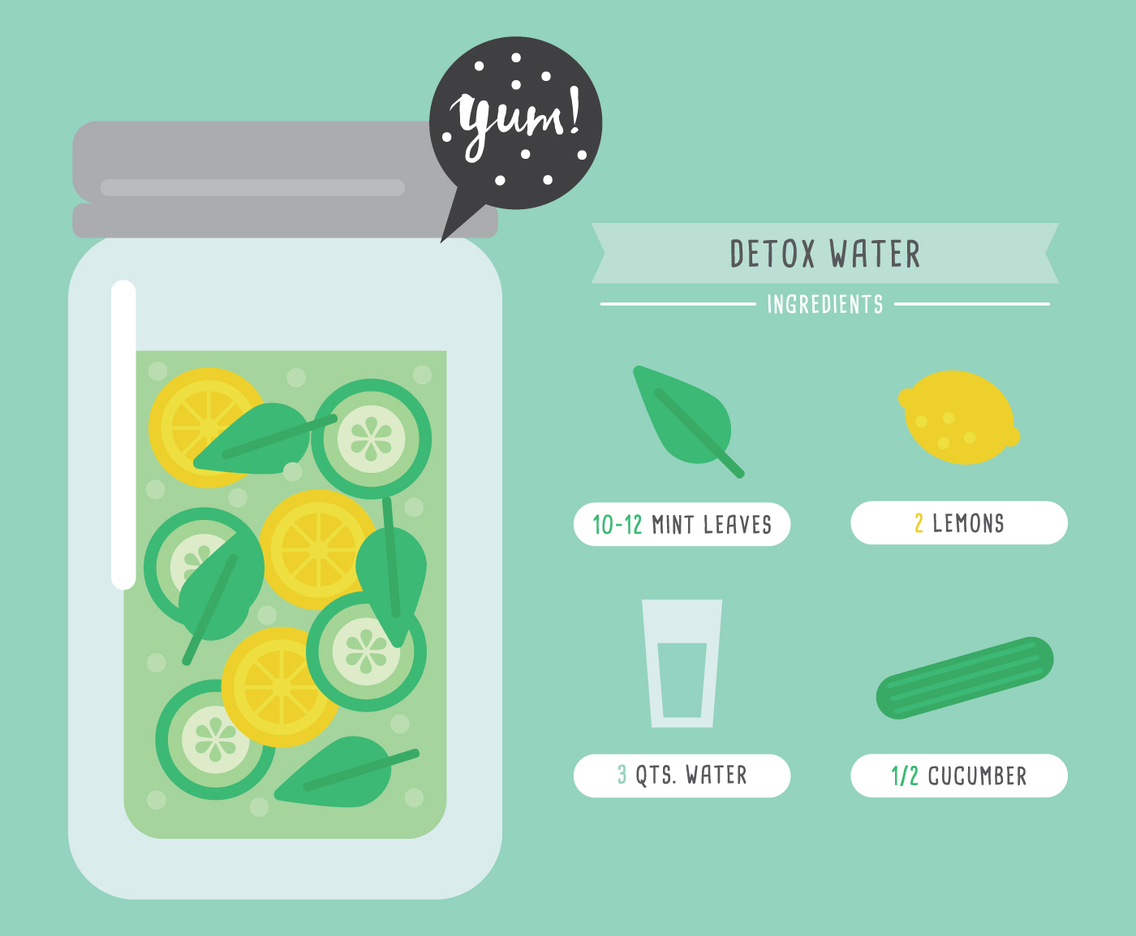 Detox Water Recipe