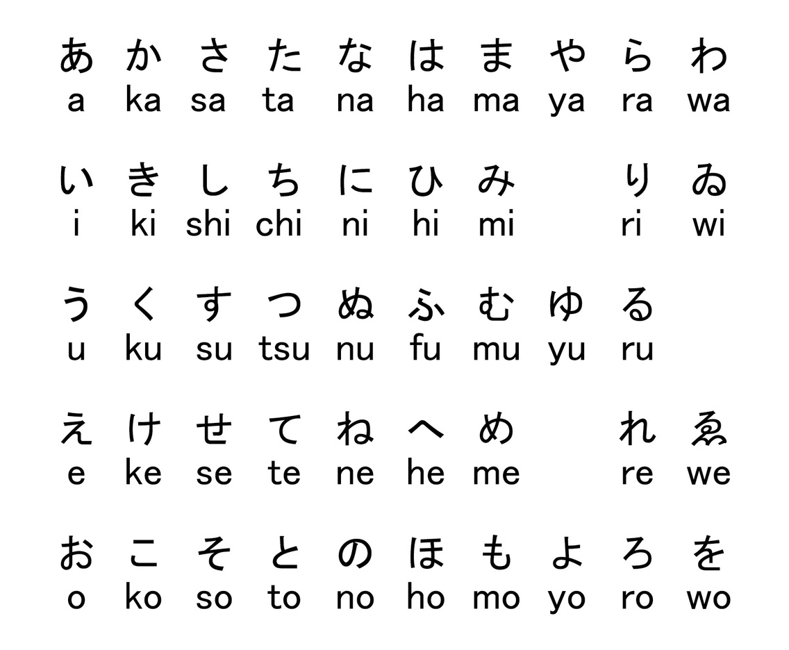 Japanese Letters