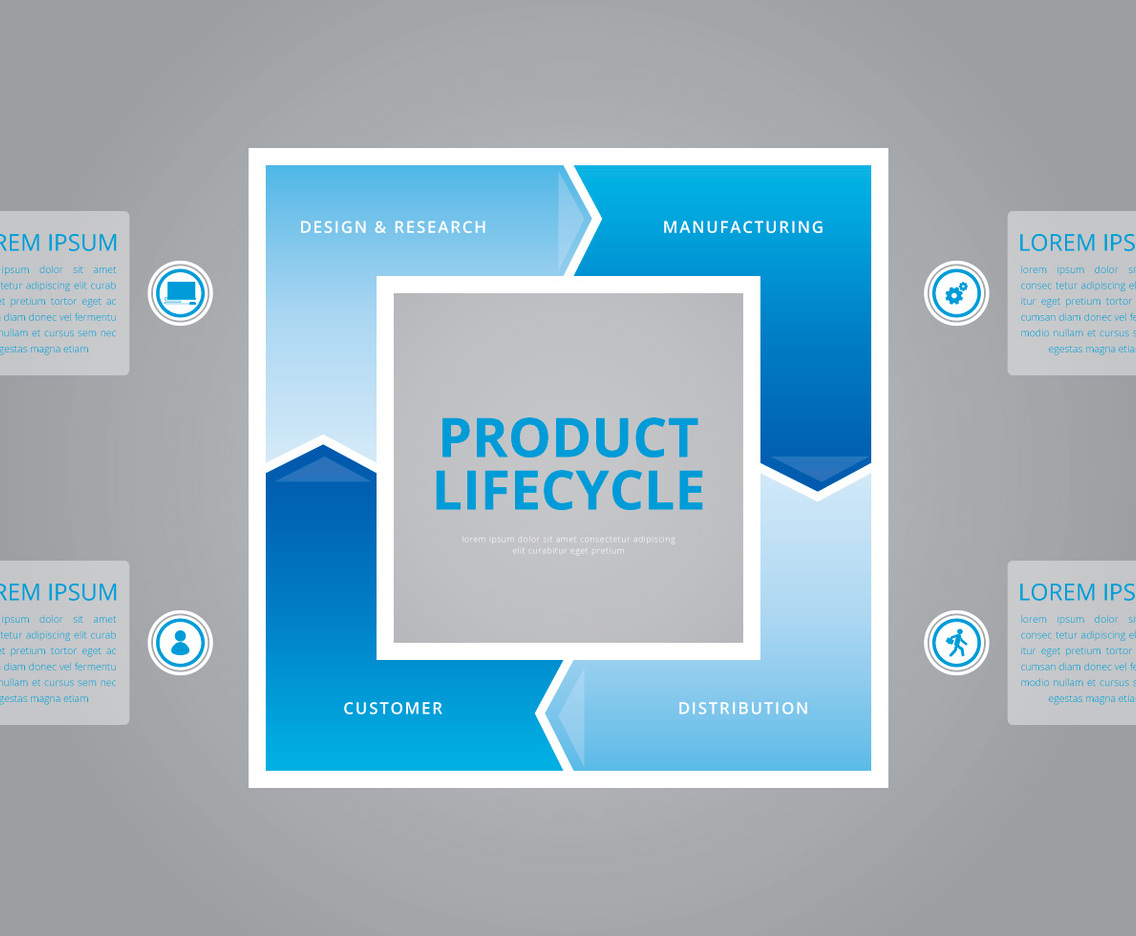 Product Lifecycle.