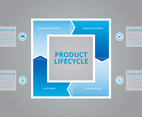 Product Lifecycle.