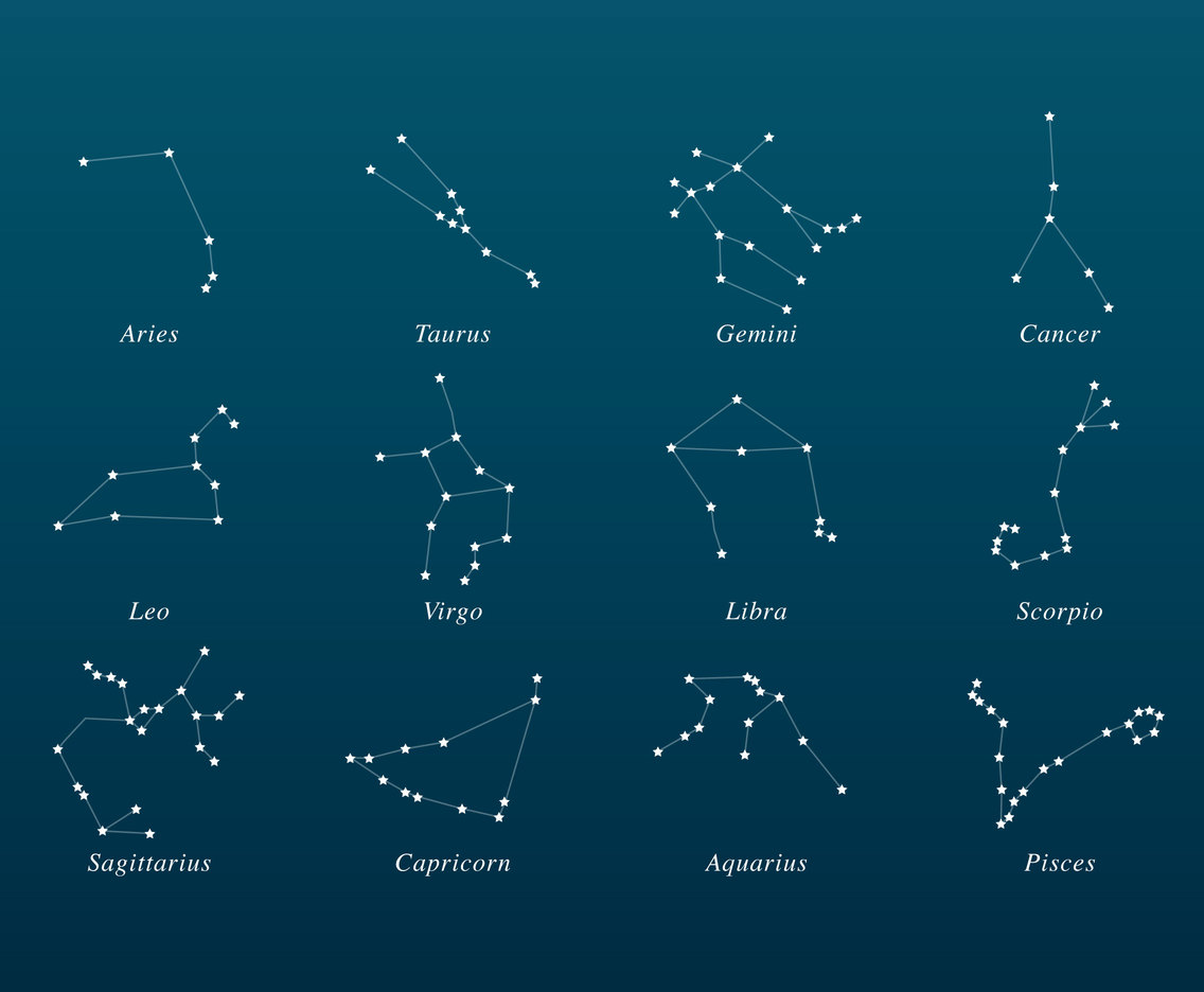 Gemini Zodiac Constellation