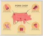 Free Pork With Type Of Meat Illustration
