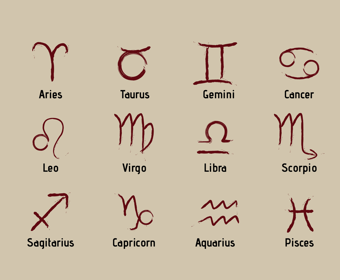 Twelve Horoscope Sign