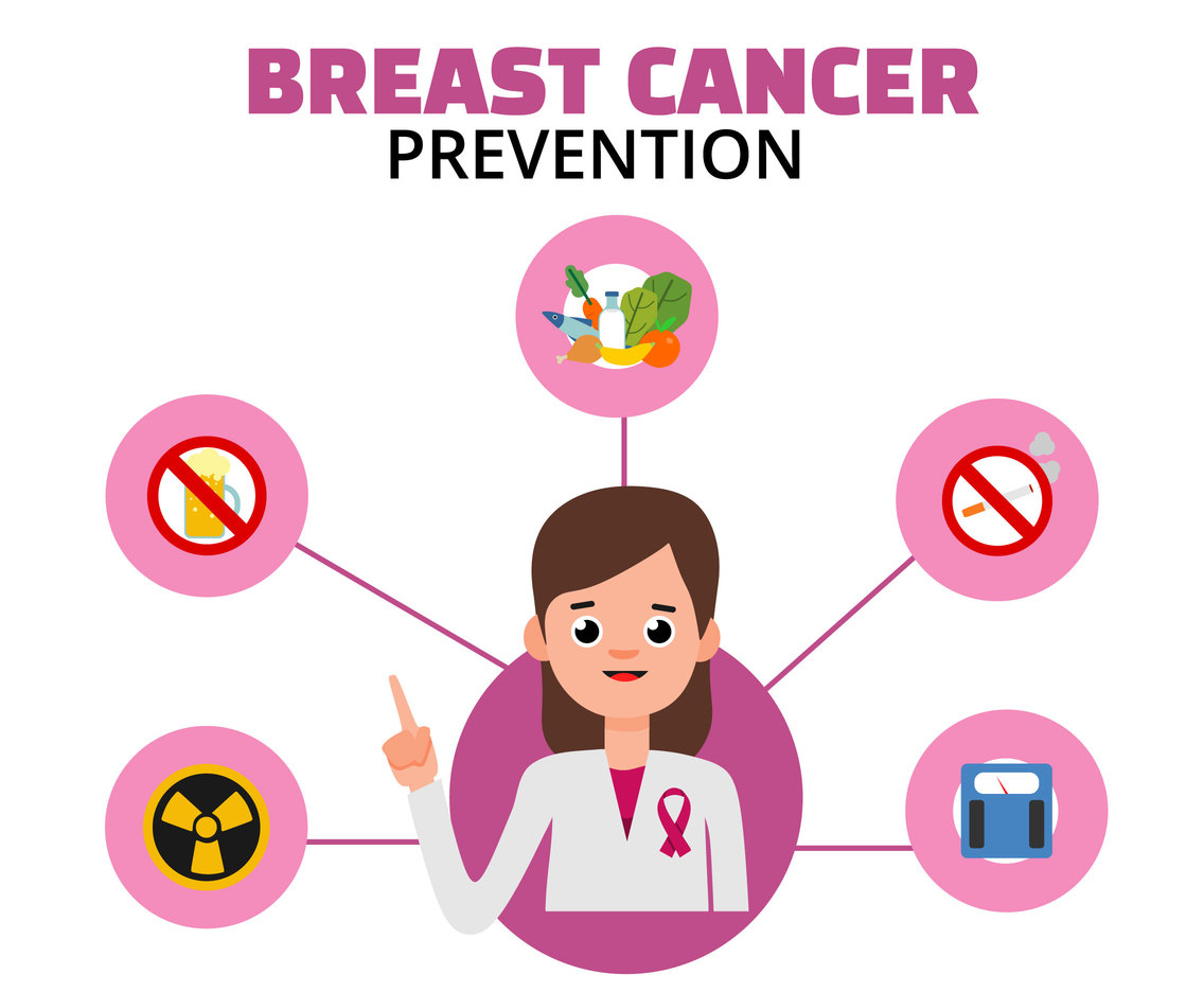 Breast Cancer Prevention Vector Vector Art & Graphics | freevector.com