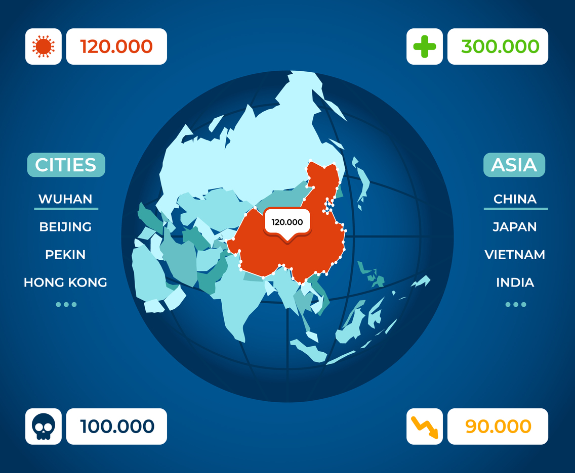 Asia Map Tracking Covid-19 Template