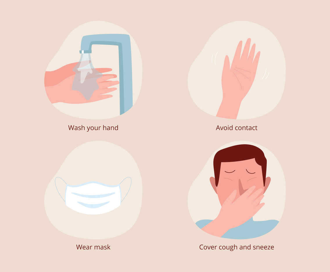 Virus Prevention Steps