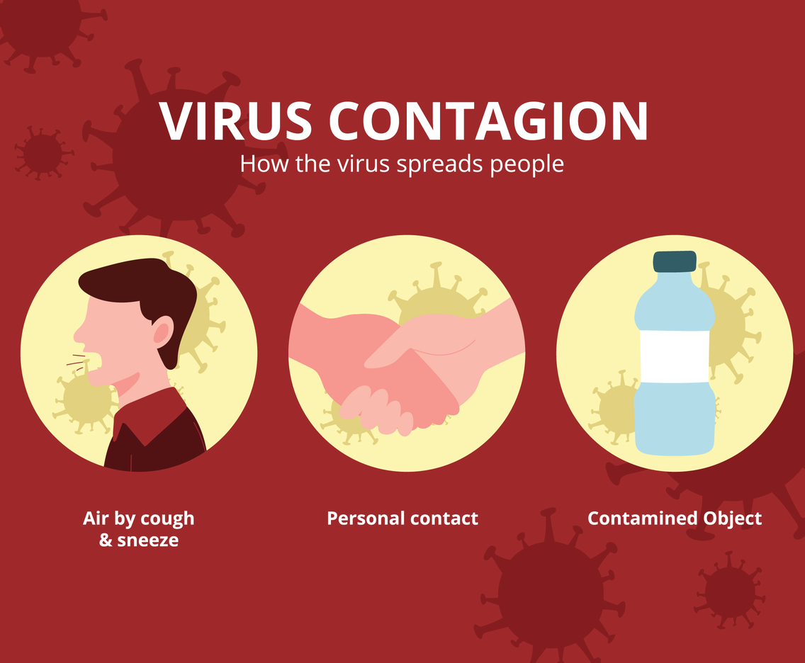 Virus Contagion Design