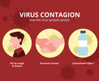 Virus Contagion Design