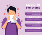 Covid19 Symptoms Chart