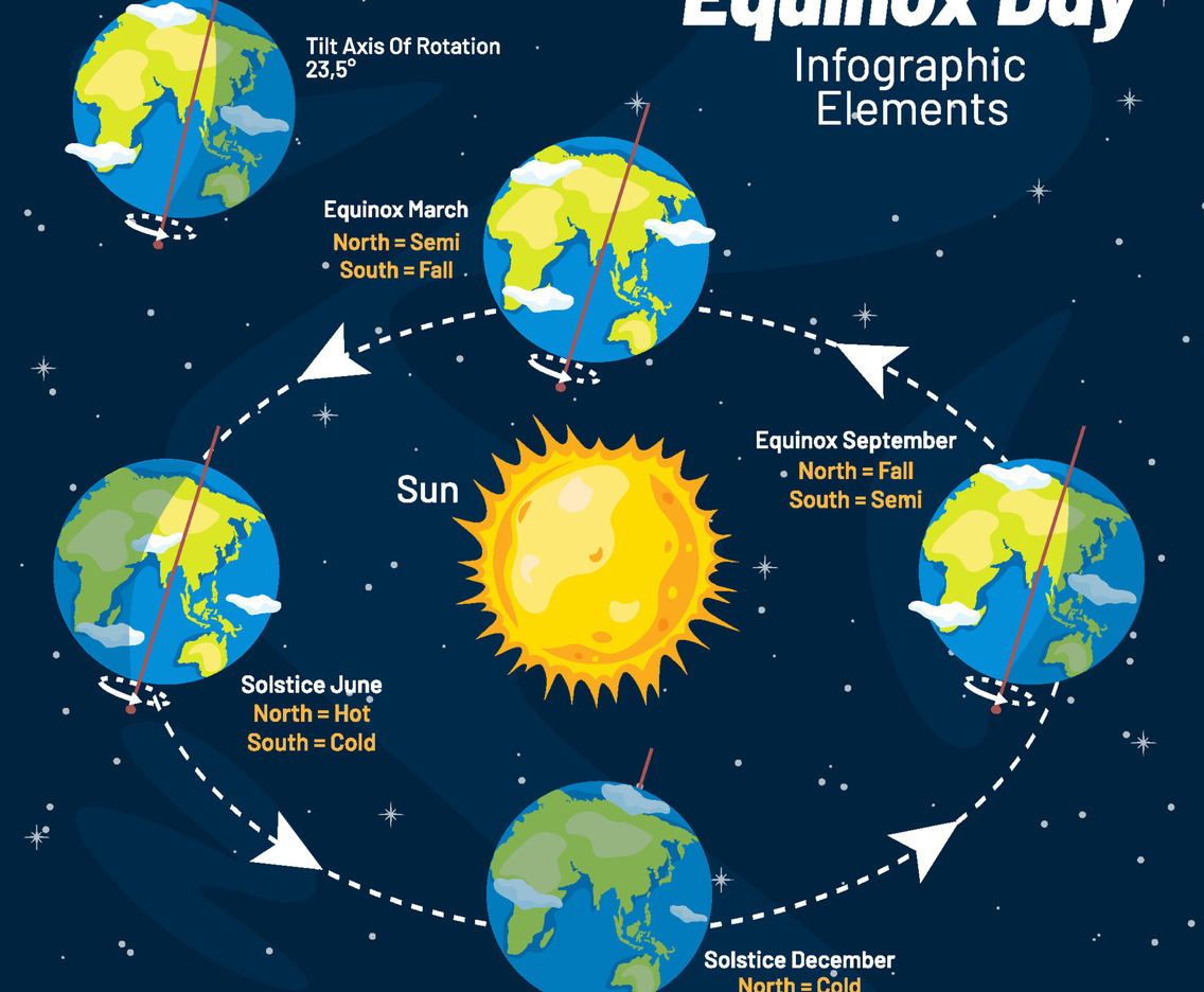 Equinox Day Info graphic Elements