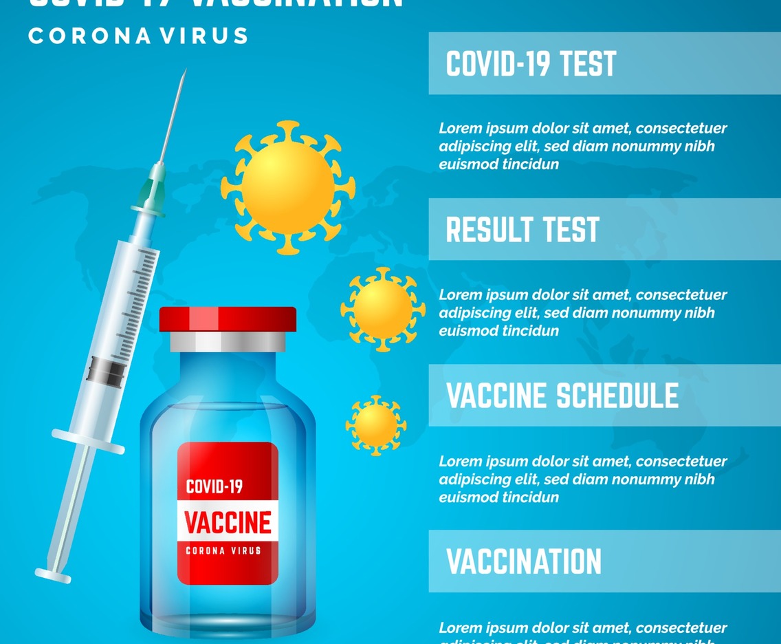 Covid-19 Vaccine Infographic Design