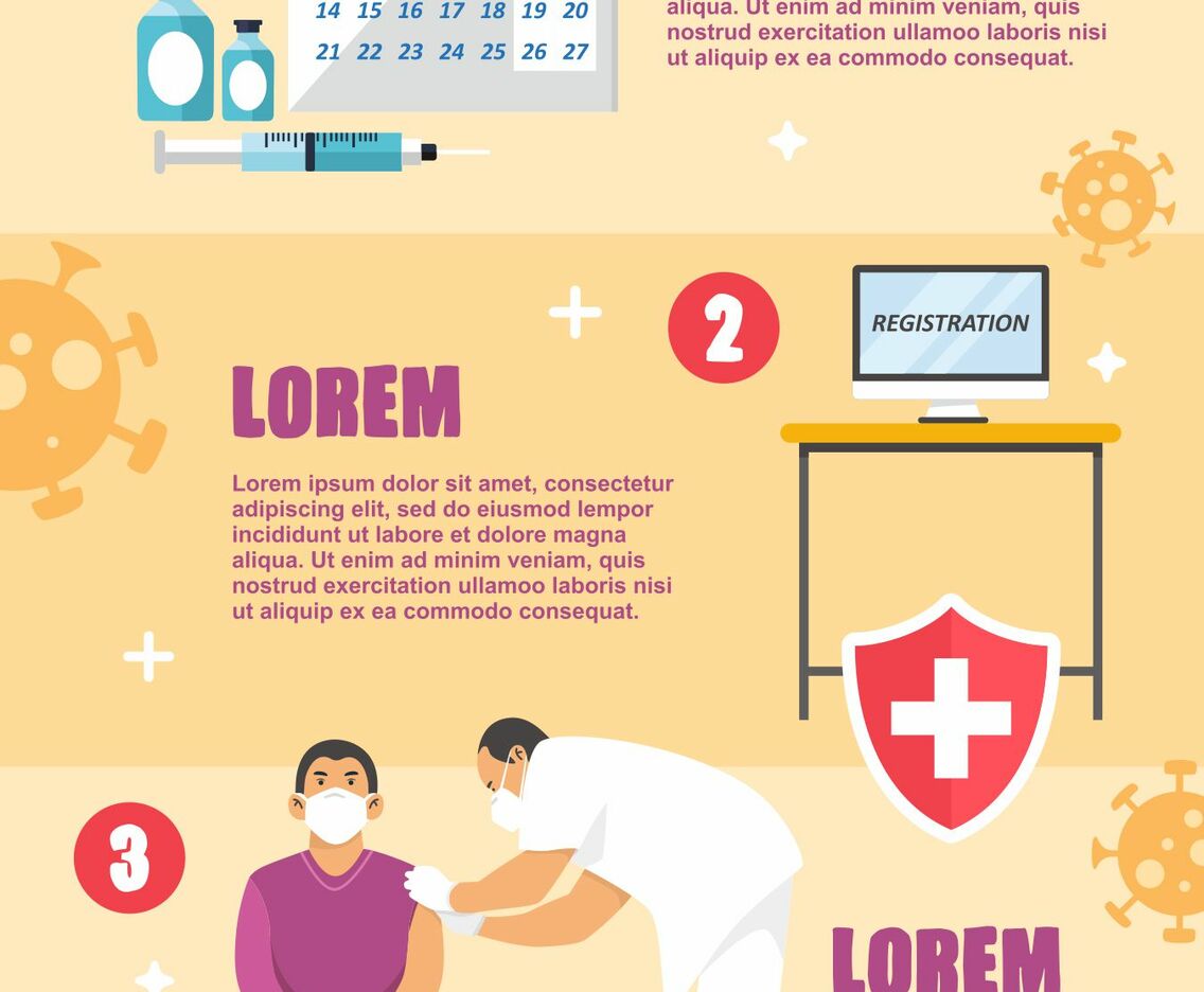 Coronavirus Vaccination Infographic