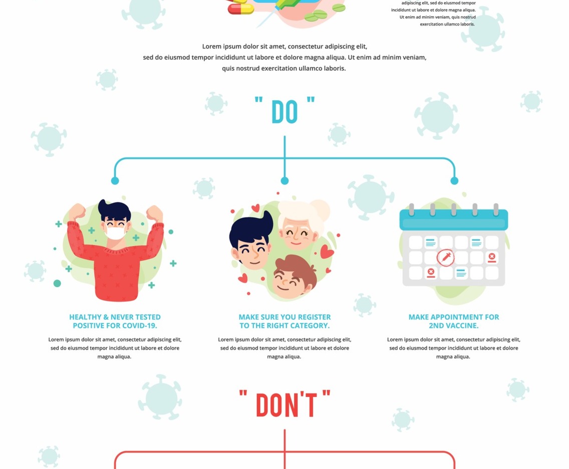 What to do Covid-19 Vaccine Infographic Concept