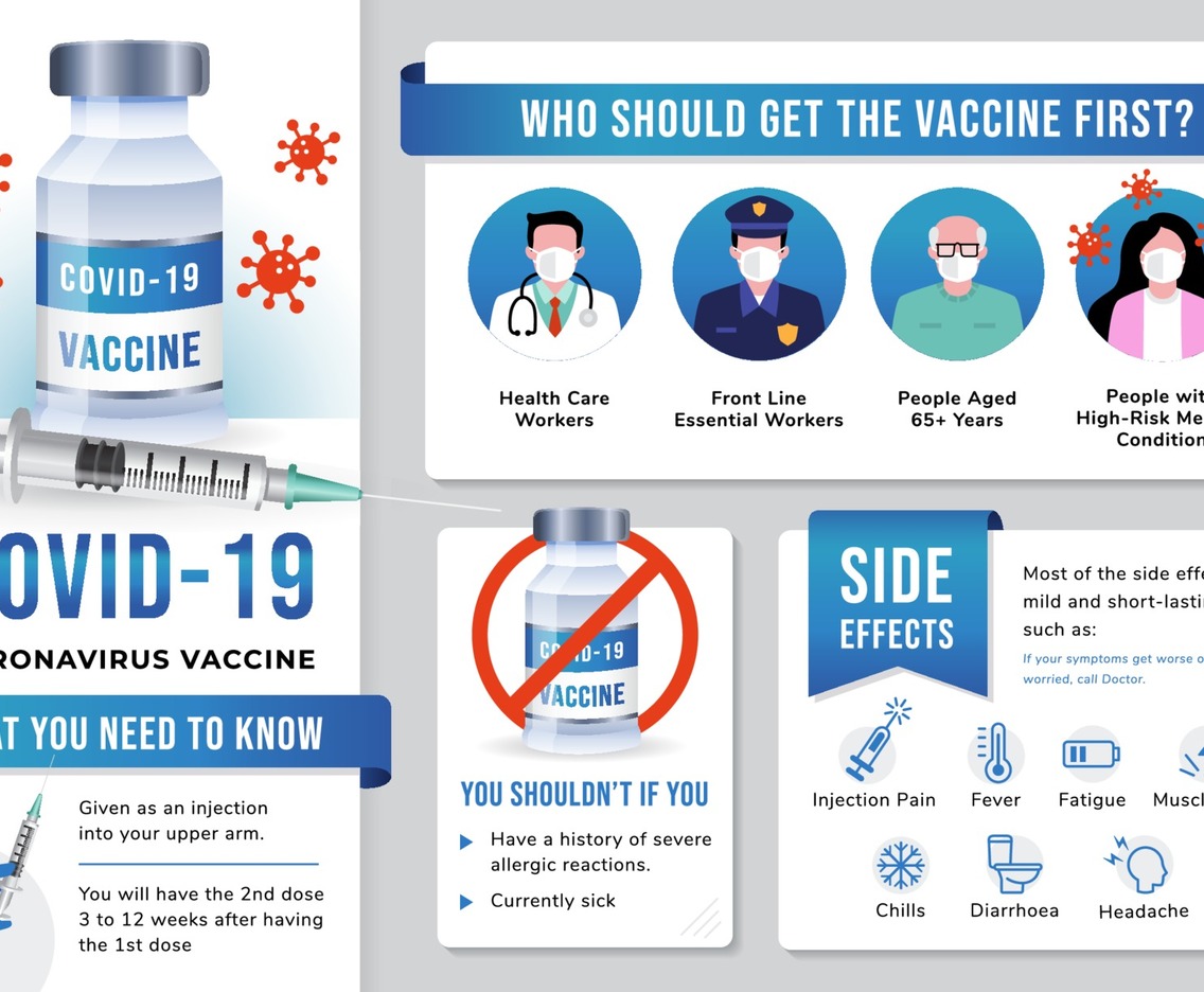 Covid-19 Vaccine What You Need to Know