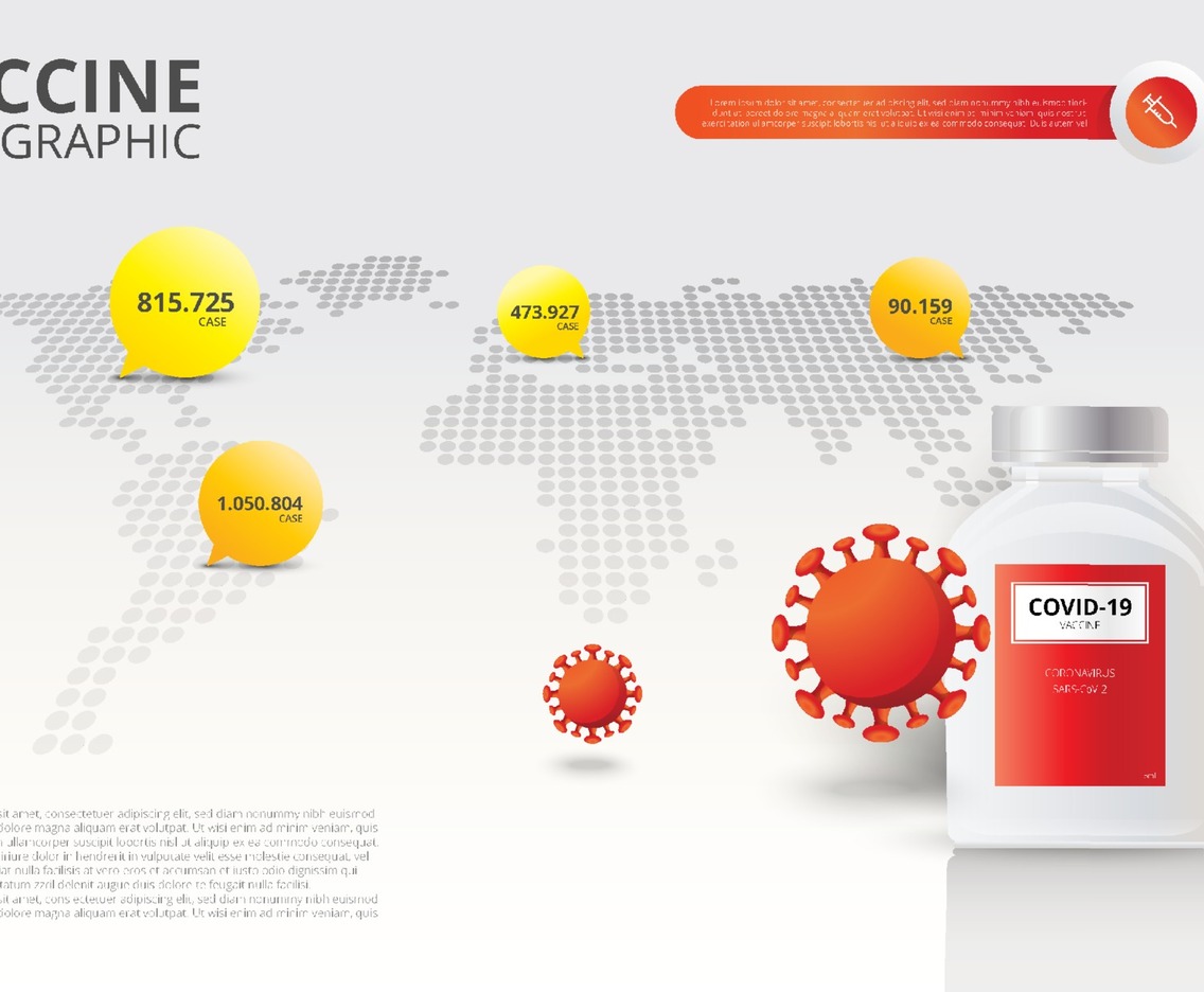 Vaccine Infographic Covid-19 and Global Map with Case Number as Background