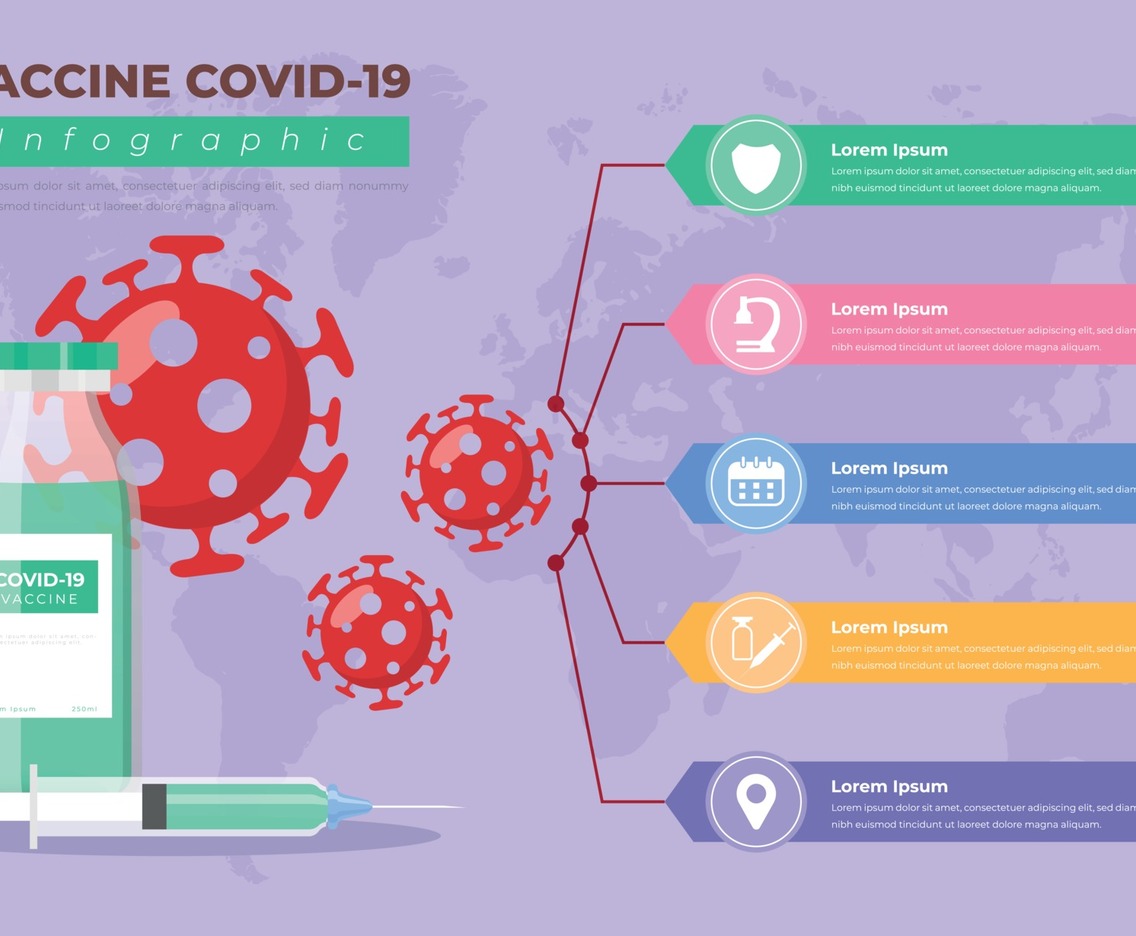 Vaccine Covid Infographic