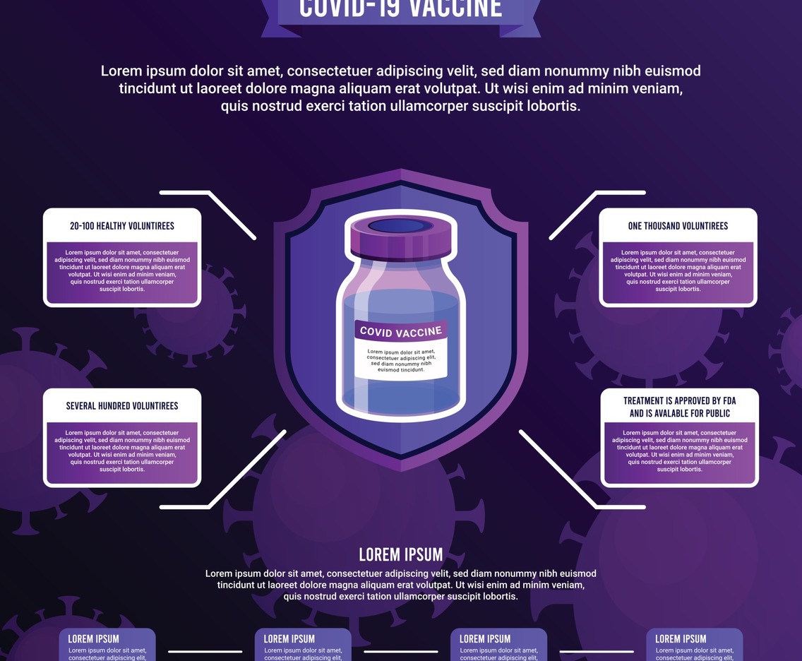 Covid19 Vaccine Infographic
