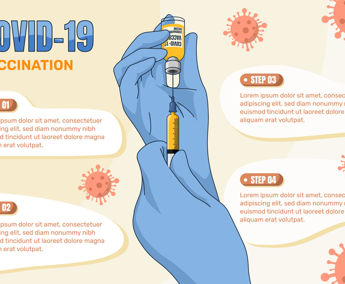 Covid 19 Vaccination Infographic
