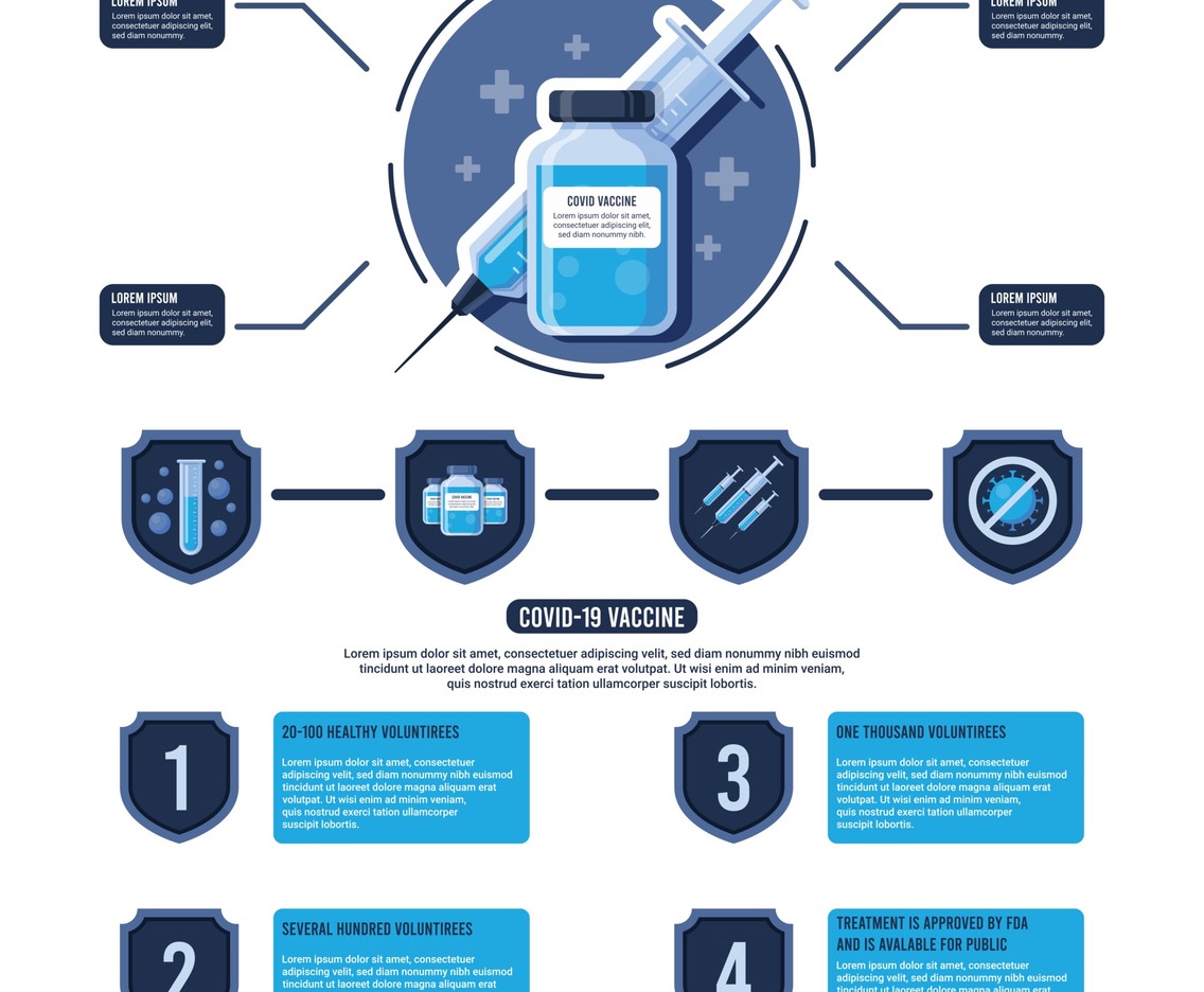 Covid 19 Vaccine Infographic Template
