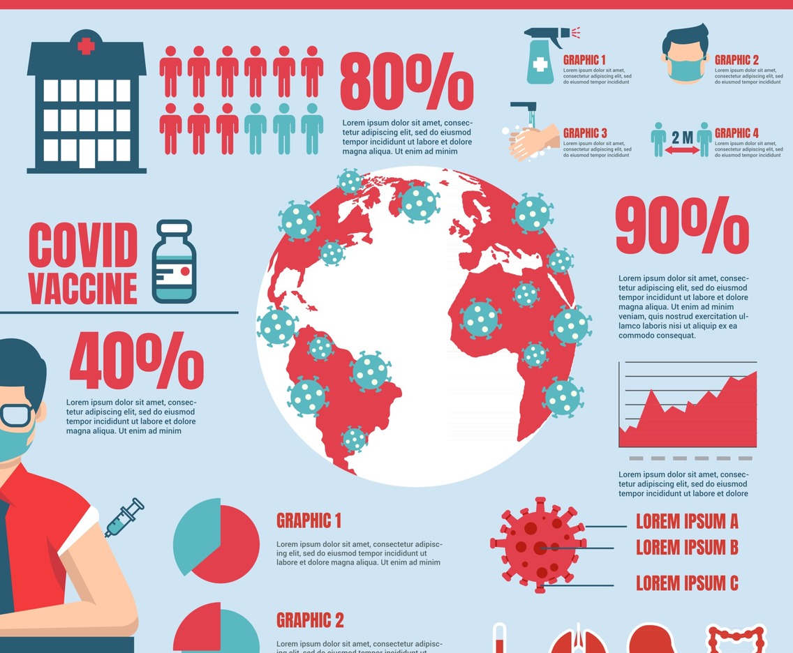 Infographics for Covid 19 Awareness