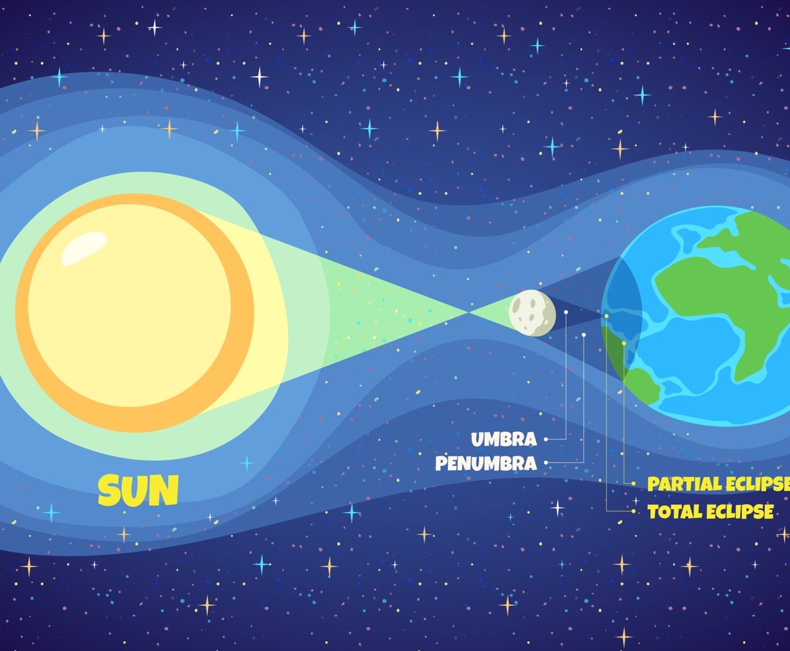 Solar Eclipse Diagram Concept Vector Art Graphics Freevector Solar Eclipse Diagram Concept Vector Art Graphics Freevector