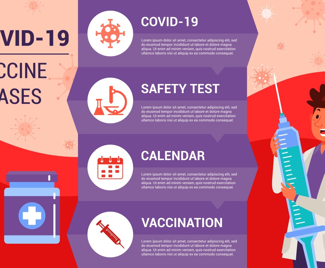 Covid 19 Vaccination Infographic