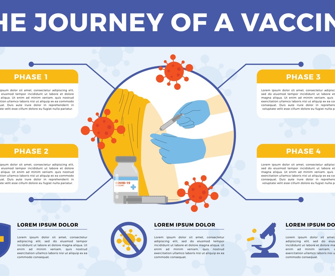 Covid 19 Vaccine Infographic
