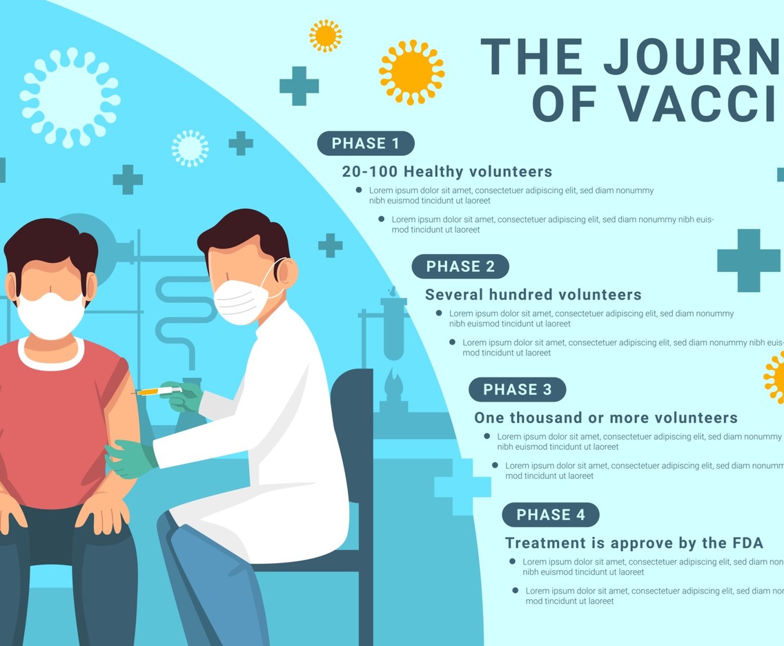Infographic of Vaccine Covid 19
