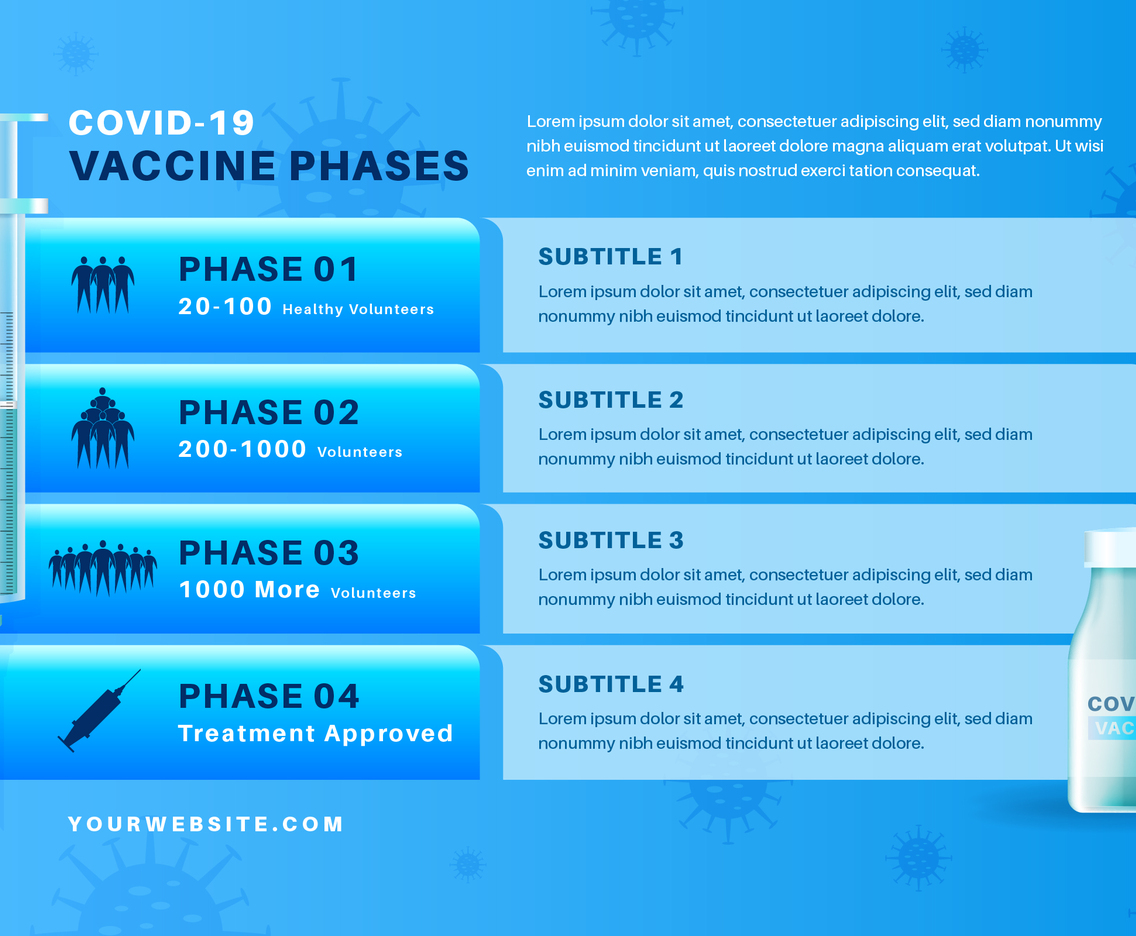 Covid-19 Vaccine Infographic