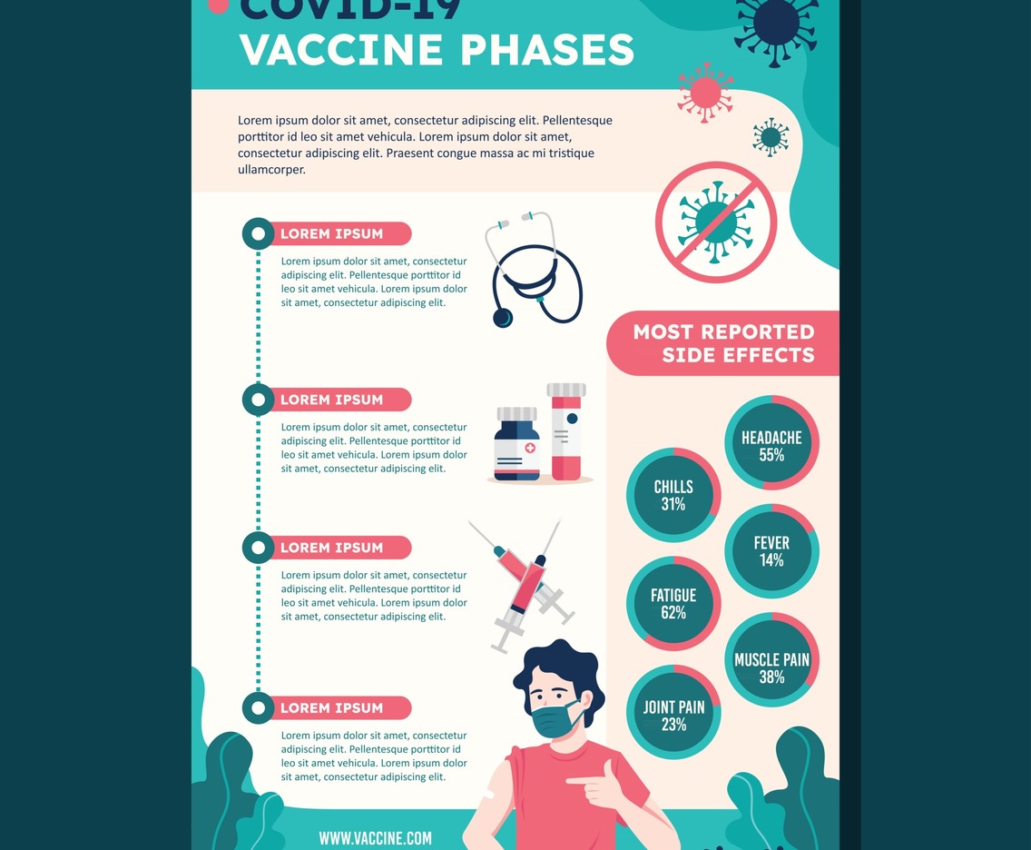 Covid-19 Vaccine Infographic