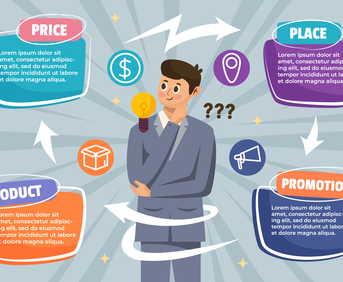Mind Mapping Marketing Template