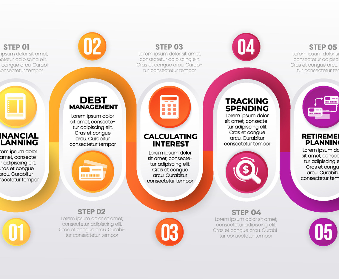 Infographic of Financial Literacy