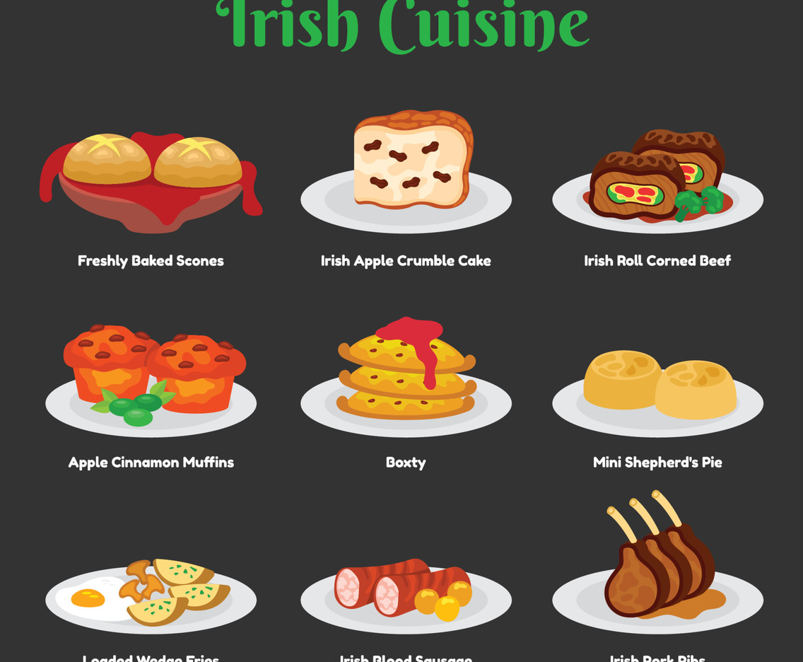 Set Of Irish Foods for St. Patricks Day Icons